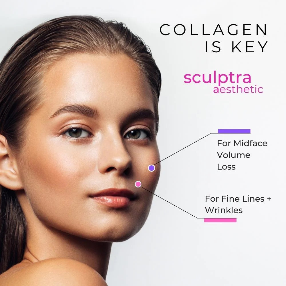 Sculptra Sale!